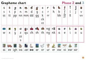 Big Cat Phonics for Little Wandle Letters and Sounds Revised - Grapheme Chart for Reception: Phases 2 and 3